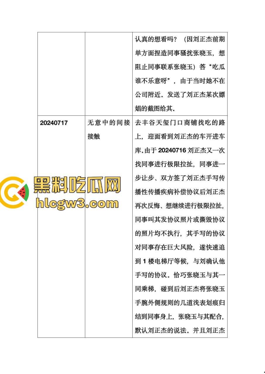 比亚迪渣男工程师『刘正杰』 假借领养小狗撩妹骗炮无数还带性病，伪造检查结果祸害女生 还用PUA逼分手！-4